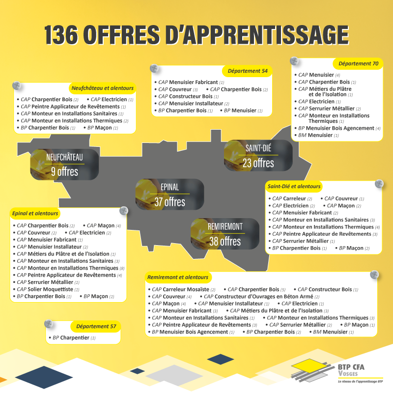 Carte offres d'apprentissage dans les régions de Neufchâteau, Epinal, Remiremont et Saint-Dié